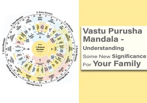 vastu purusha|Understanding Significance Vastu Purusha Mandala